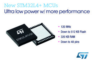 STM32L4P5 and STM32L4Q5 microcontrollers