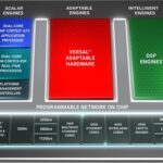 Xilinx Versal Premium