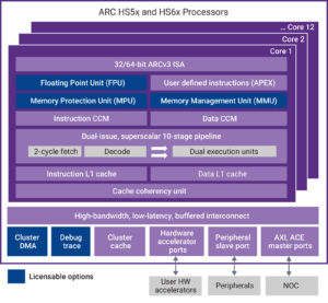 64-bit ARC processor