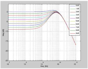 Reference Receiver CTLE