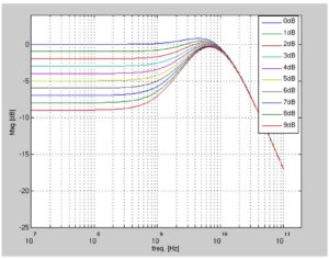 Reference Receiver CTLE 