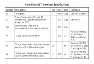 Long channel transmitter