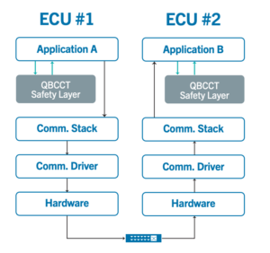 functional safety software