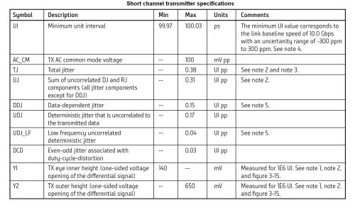 transmitter specs