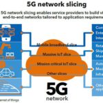 network slicing