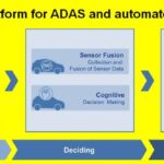 ADAS and AD platform