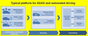 ADAS and AD platform