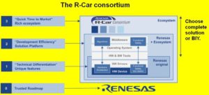 R-Car