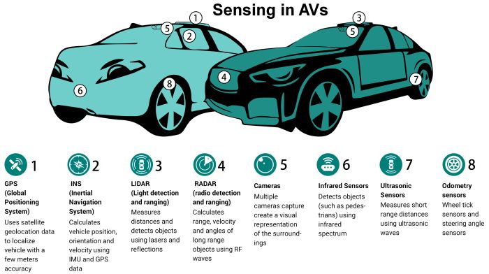 desinfektionsmiddel delikatesse Gentagen More accurate positioning for autonomous vehicles