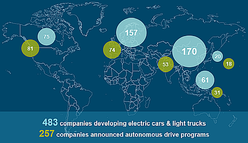 AV OEM distribution