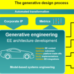 generative design