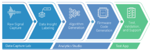 SensiML Analytics Toolkit