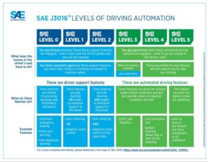 SAE autonomy levels