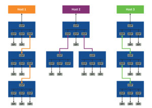 PCIe Gen 4