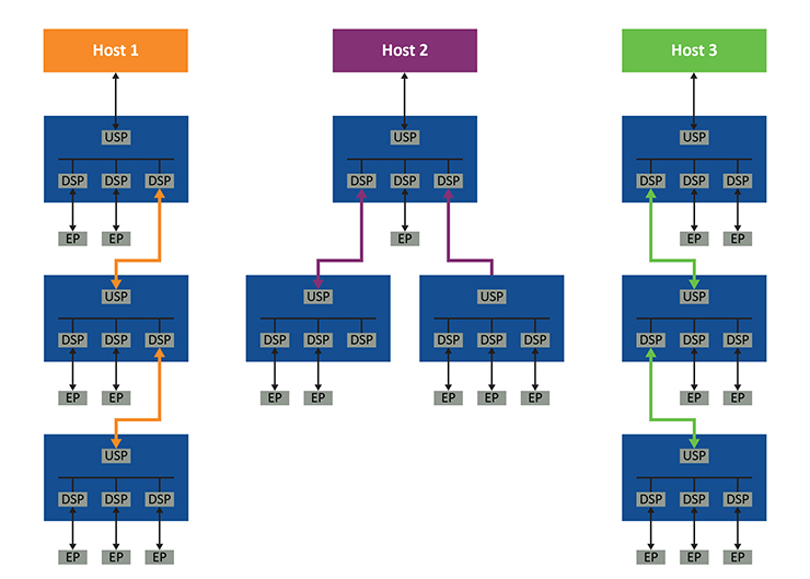 Storage Archives Page 6 of 12 Microcontroller Tips