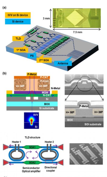 lidar architecture