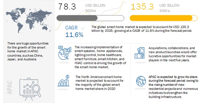 smart home