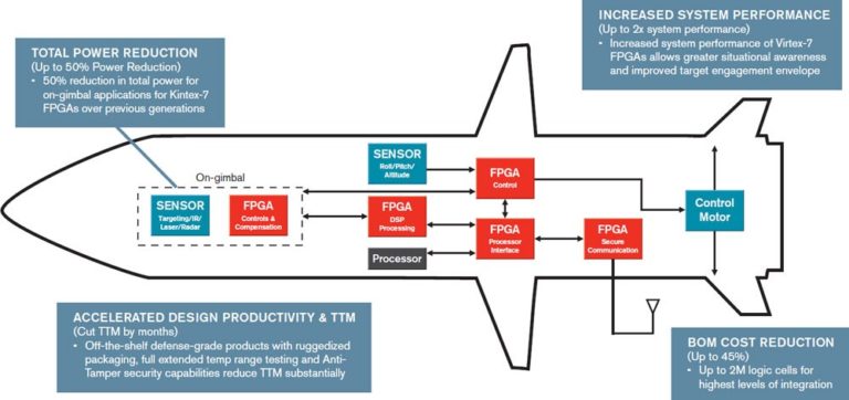 What are the application considerations when selecting FPGAs?