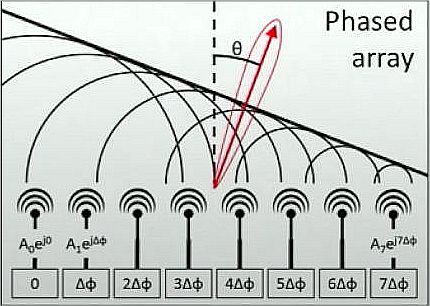phased array 