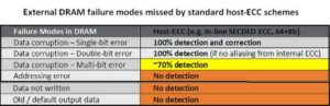 ecc failures