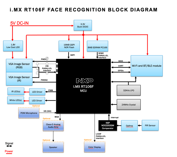 i.MX RT106F crossover MCU