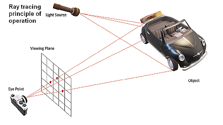 ray tracing