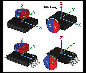 3D sensing