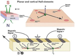 Hall elements