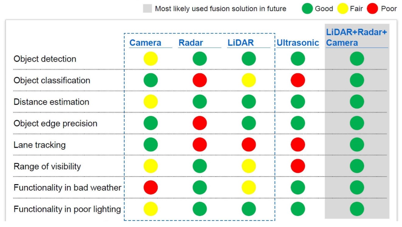 Automotive Camera for ADAS - STMicroelectronics