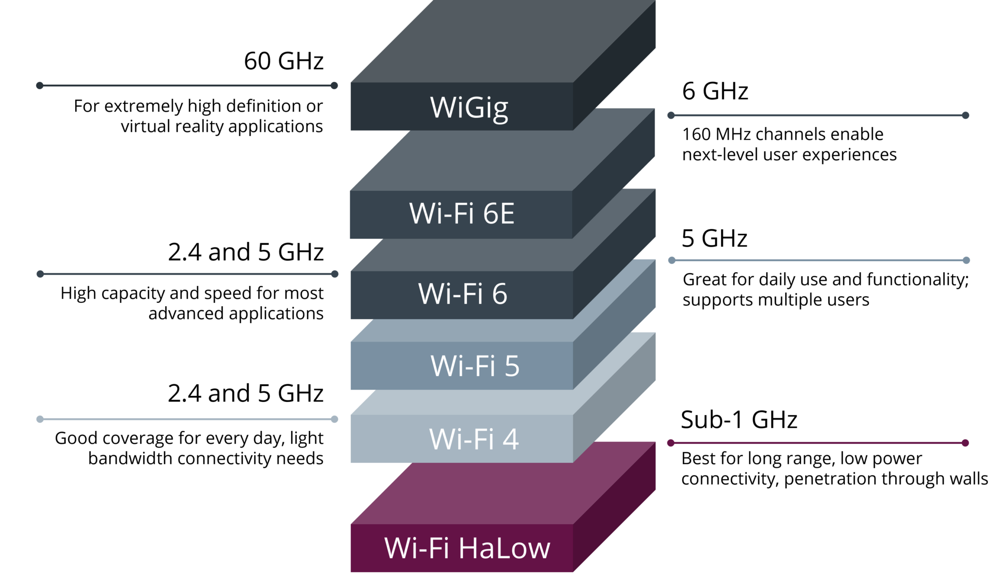 Wi Fi By The Numbers Electrical Engineering News And Products