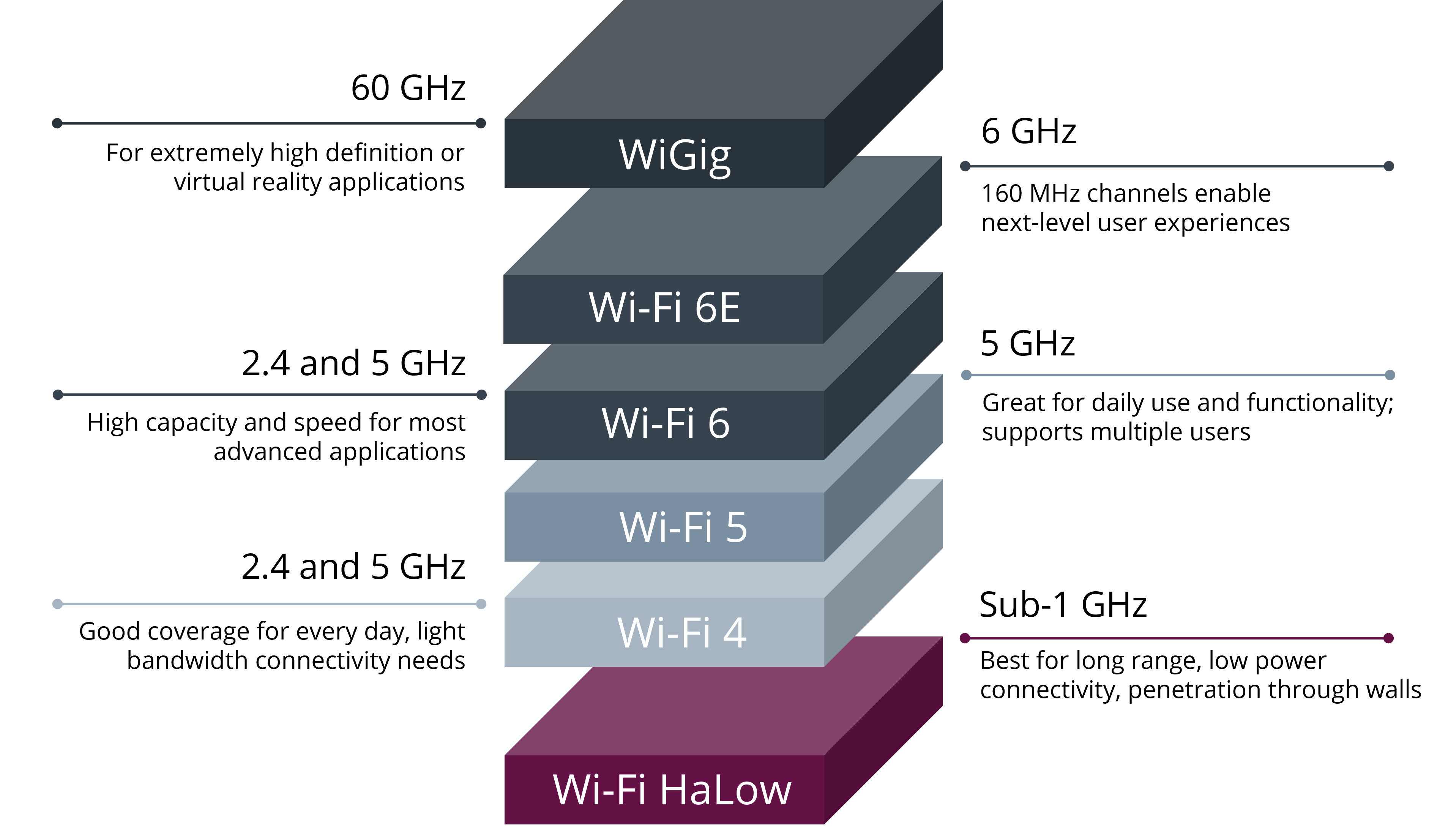 Wi-Fi 6 vs. Wi-Fi 5 Key Changes to the RF Physical Layer - LitePoint