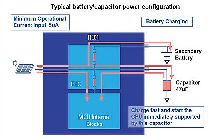 external capacitor supply