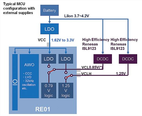 MCU with external supplies