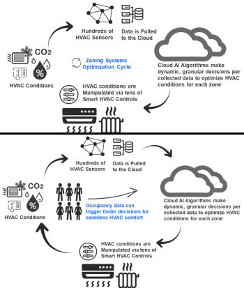 optimization cycles