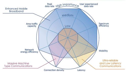 5G features