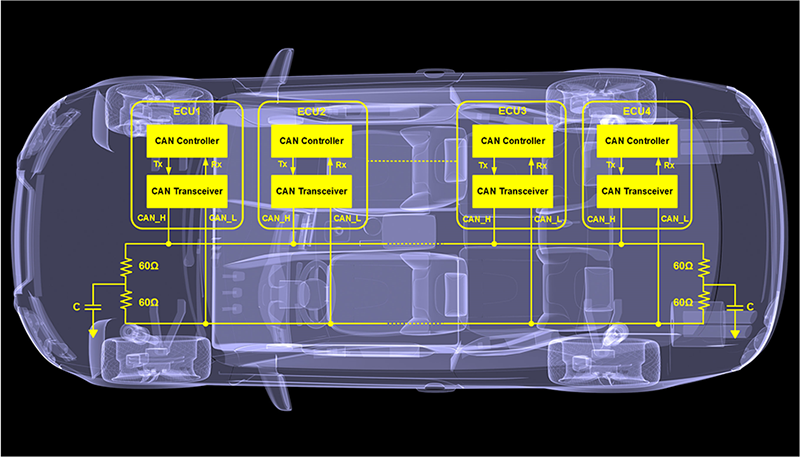 How CAN Bus/CAN FD Enables In-Vehicle Networking