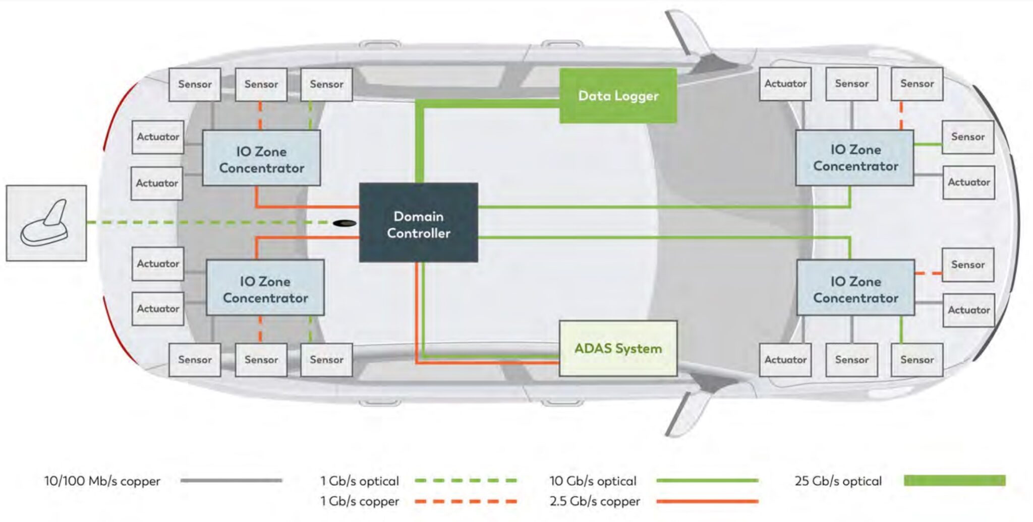 What is the ideal choice for automotive applications?
