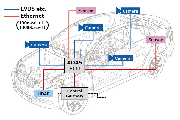 What is the ideal Ethernet choice for automotive applications?
