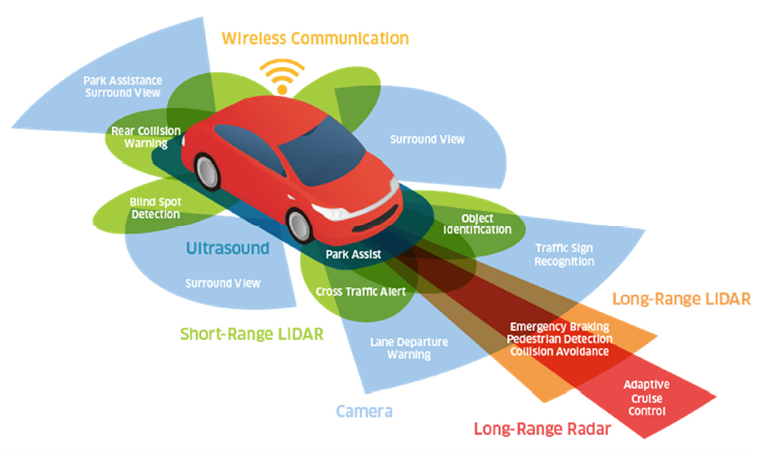Finding the correct LiDAR application