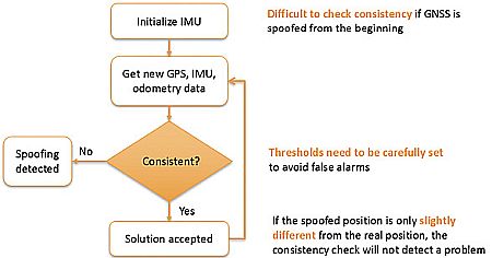 outlier algorithm