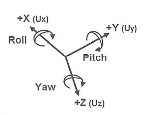 degrees of freedom