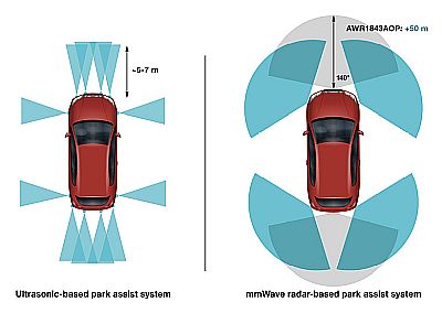 ultrasonic-radar range comparison