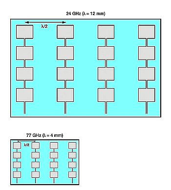 radar sensor comparison