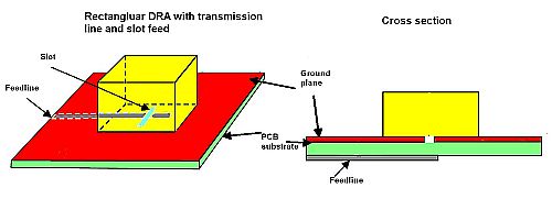 rectangular DRA