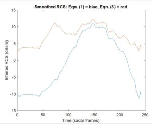 smoothed RCS data