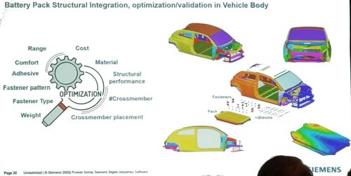 battery digital twin