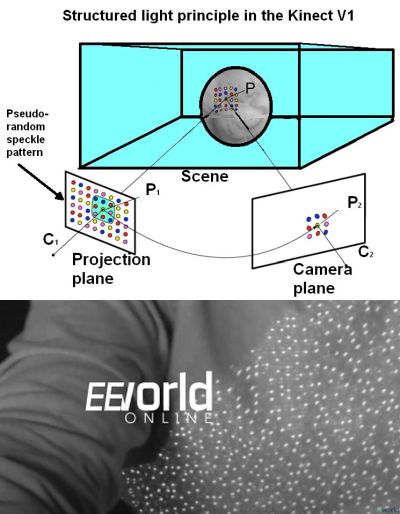 kinect structured light