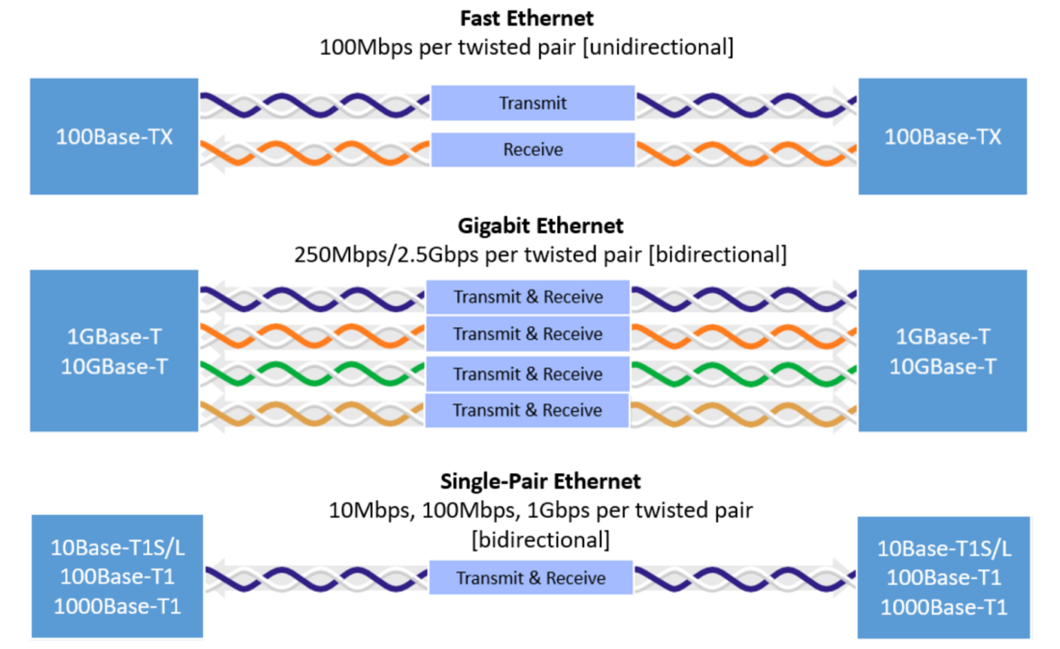 What is Single-Pair Ethernet and PoDL?