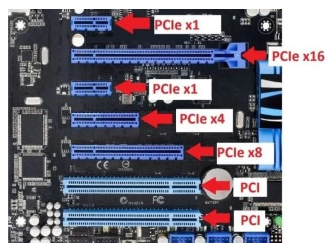 How many PCIe card sizes exist today, and where are they used?