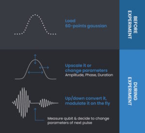 What’s quantum control and how is it used?